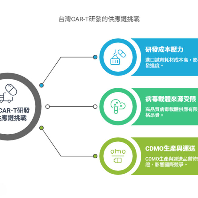 台灣CAR-T發展面臨什麼瓶頸?